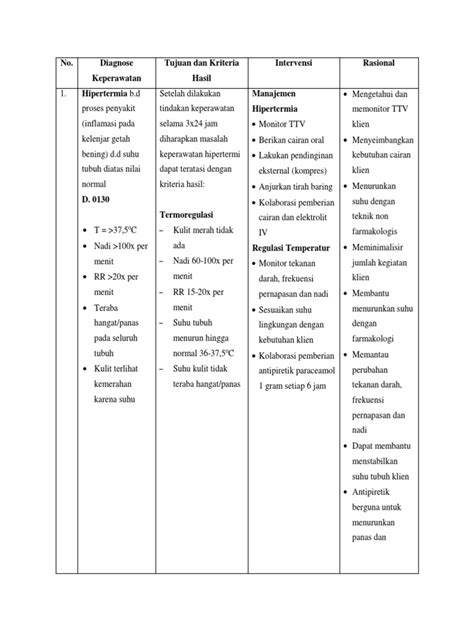 ds do hipertermi - elchoricharrua.com