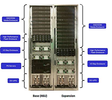 ds8886 - elchoricharrua.com