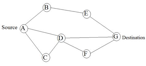 dsdv routing protocol - elchoricharrua.com