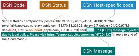 DSN Delivery Status Notification for SMTP Email