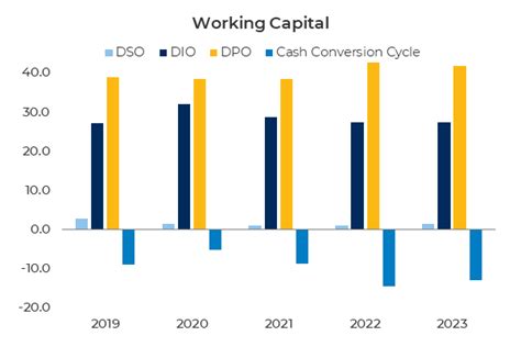 dso capital - elchoricharrua.com