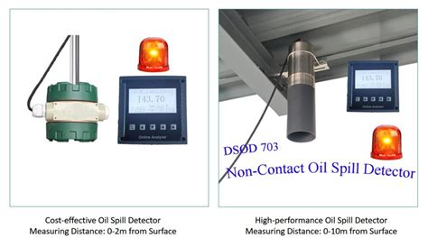 DSOD703 Oil Spill Monitoring & Alarm Systems for Desalination - wintechmobiles.com