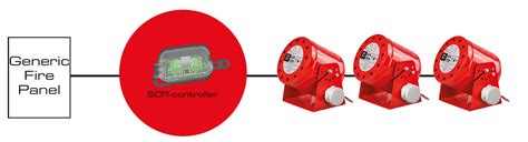 dspa adalah - elchoricharrua.com