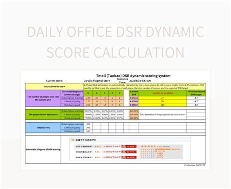 DSR 2024 IN MS Excel - Reg - Google Groups