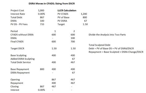 DSRA Cash Flow Movement and Sculpting - Edward Bodmer