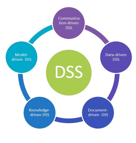 dss adalah - elchoricharrua.com