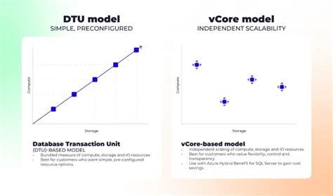 DTU-Based Purchasing Model - Azure SQL Database - coolestguyplanet.net