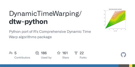 DTW for Python - The DTW suite - GitHub Pages