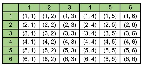 Dua buah dadu dilempar undi bersama-sama, peluang ... - Roboguru - wintechmobiles.com