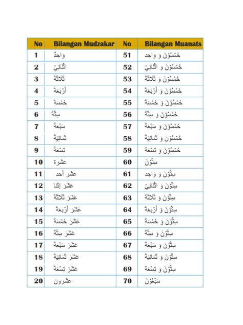 dua dalam bahasa arab - elchoricharrua.com