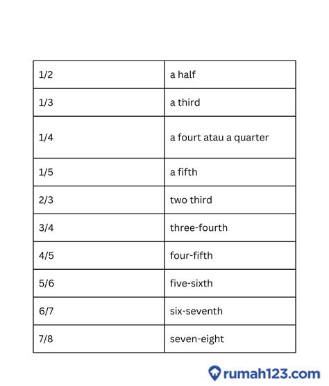 dua dalam bahasa inggris - elchoricharrua.com