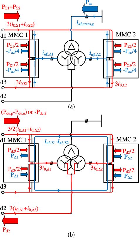 dual mmc - elchoricharrua.com