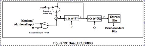 Dual_EC_DRBG - wintechmobiles.com