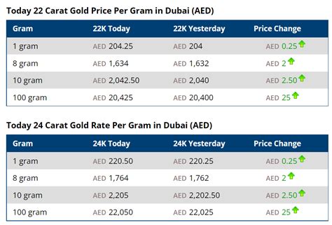 Dubai Gold Price - coolestguyplanet.net