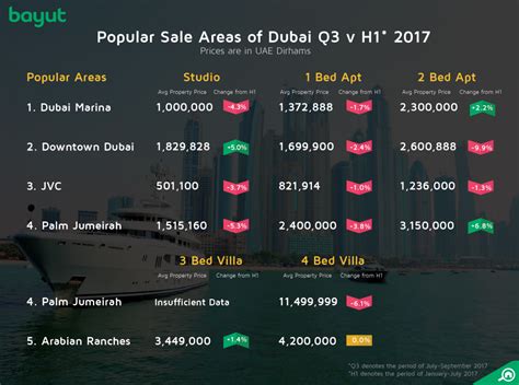 Dubai Property Prices & Market Insights - coolestguyplanet.net