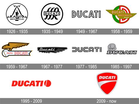 ducati logo - elchoricharrua.com