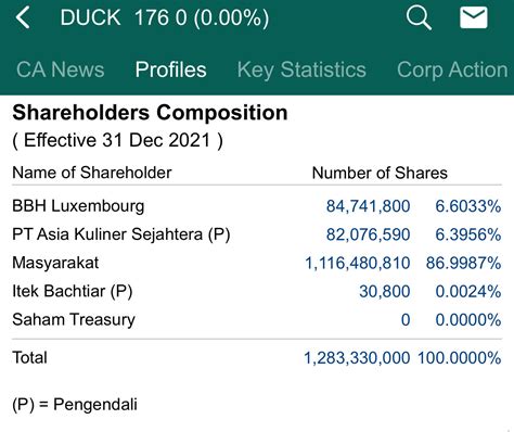duck saham - elchoricharrua.com