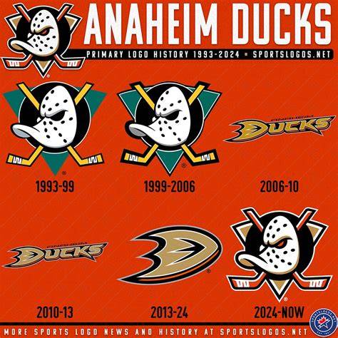Ducks - ResearchersLinks - raincitystudios.com