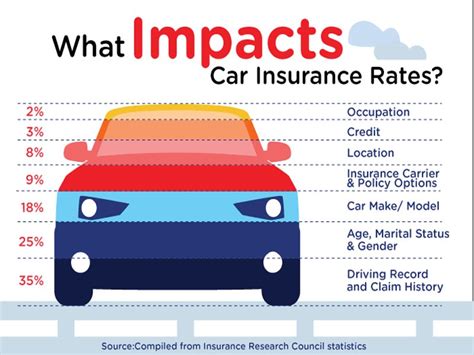 DUI coverage for car insurance