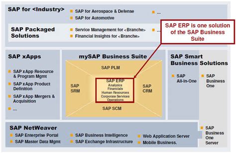 DUMMY system table - SAP