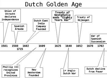 Dutch Golden Age Explained - wintechmobiles.com