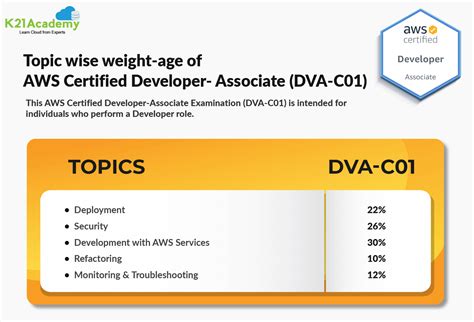 DVA-C01 Zertifizierungsantworten