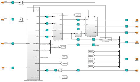 DVB-S2 HDL Receiver - MATLAB & Simulink - MathWorks