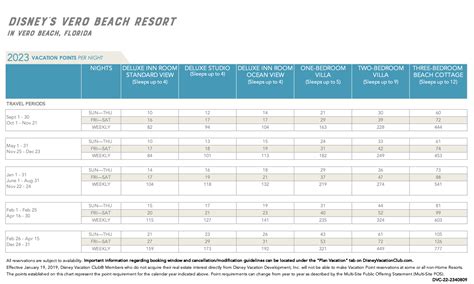 DVC Point Chart 2023 DVC Resale Experts