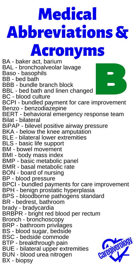 DVR Medical Abbreviation Meaning / Page 2 - All Acronyms