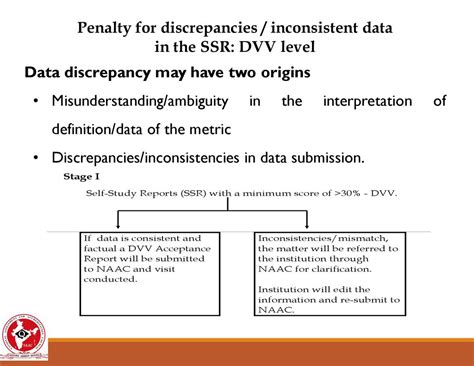 DVV - Definition by AcronymAttic