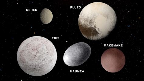 Dwarf planet | Definition, Characteristics, & Facts - wintechmobiles.com