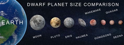 Dwarf planet bigger than Pluto - EarthSky - wintechmobiles.com