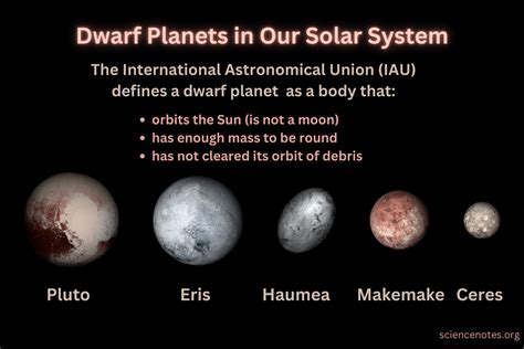 Dwarf Planet Facts! - wintechmobiles.com