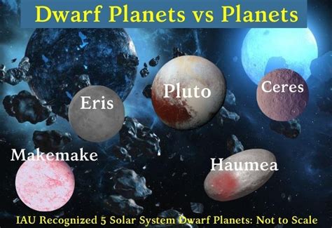 Dwarf Planets Facts for Kids - Education site - wintechmobiles.com
