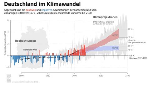 DWD Klima und Umwelt on Twitter: "Zunehmender #Bodenfrost, # ...