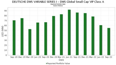 DWS GLOBAL SMALL CAP FUND - CLASS A Markets Insider