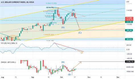 approach for bitcoin