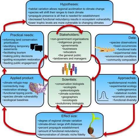 Dynamic and Diverse Conservation Approaches for an Historical ... - wintechmobiles.com