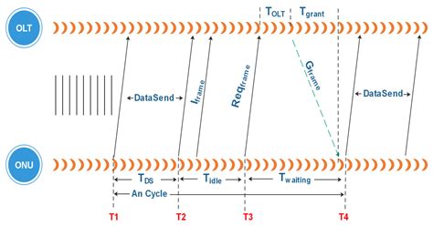 Dynamic bandwidth allocation algorithm with demand forecasting ... - coolestguyplanet.net