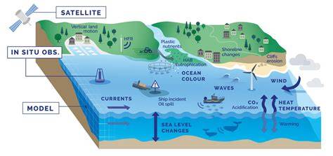Dynamic Coastal and Marine Monitoring with Geomatics and Earth ... - raincitystudios.com