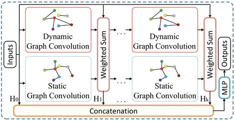 Dynamic graph convolutional recurrent imputation network for ... - coolestguyplanet.net