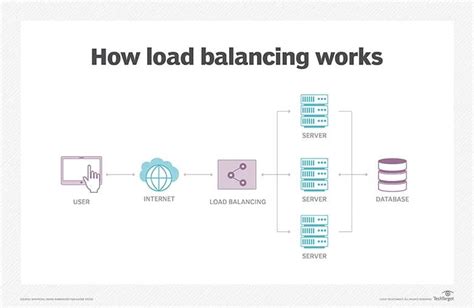 Dynamic Load Balancing for Distributed Systems - coolestguyplanet.net