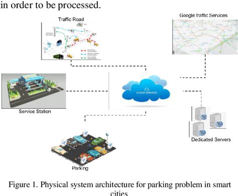 Dynamic Parking Guidance Architecture Using Ant Colony ... - JAIT - coolestguyplanet.net