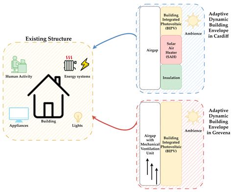 Dynamic photovoltaic building envelopes for adaptive energy ... - Nature - wintechmobiles.com