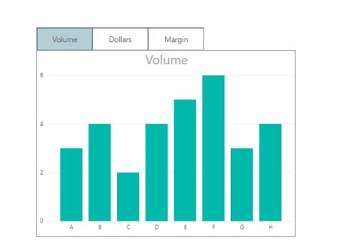 Dynamic Visuals using Buttons - powerbi.tips - coolestguyplanet.net