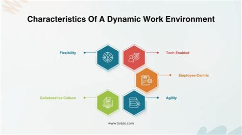Dynamic Work & Complex Project Management … - coolestguyplanet.net