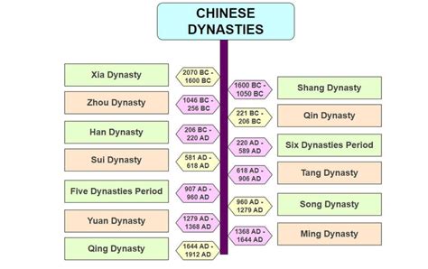 Dynasties of China - wintechmobiles.com