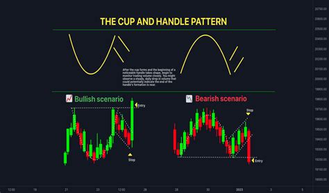 Dabur: cup and handle breakout pattern - TradingView