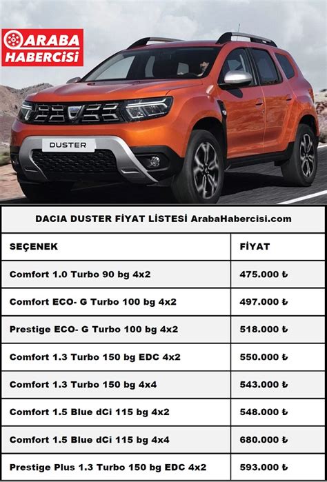 Dacia Fiyat Listesi & Sıfır Dacia Fiyatları 'da. 