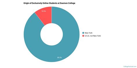 Daemen University Online Programs - College Tuition Compare